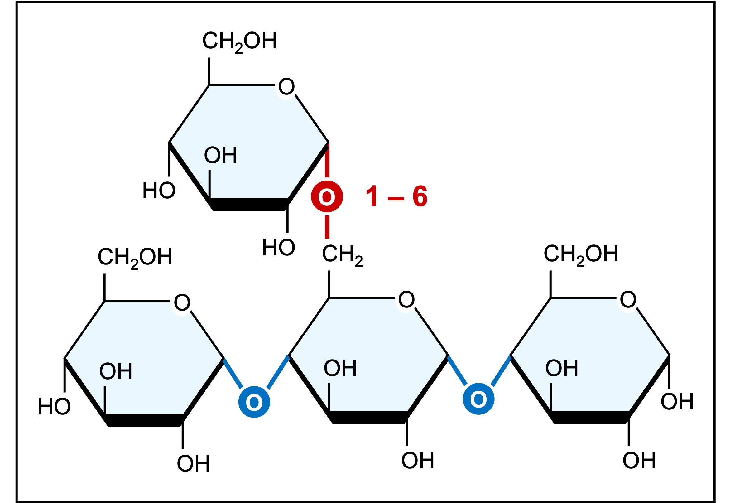 Sugar Functions sugar-functions